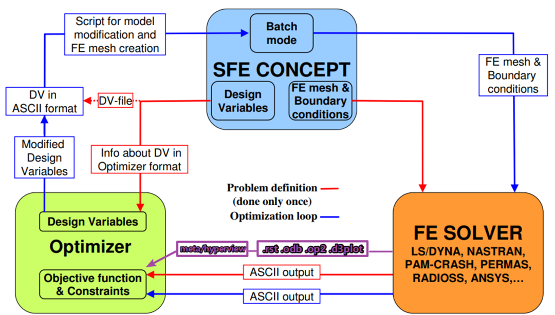 isight参数优化理论与实例详解下载的图10